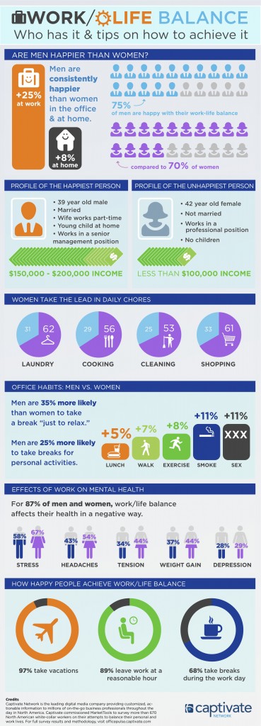 Work / Life Balance - Office Pulse
